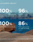 ISDIN Fotoprotector Fusion Water Pediátrico SPF50+ 50ml.