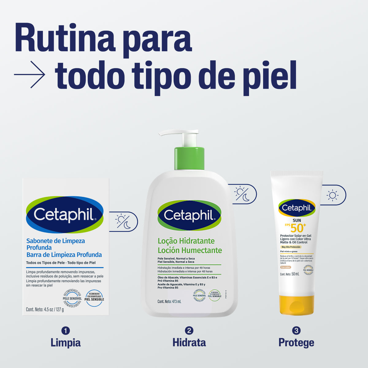 Cetaphil Barra de Limpieza Profunda para Rostro y Cuerpo 127g.