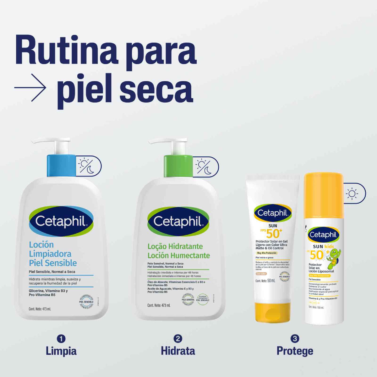 Cetaphil Loción Humectante Corporal para Piel Seca 473ml.