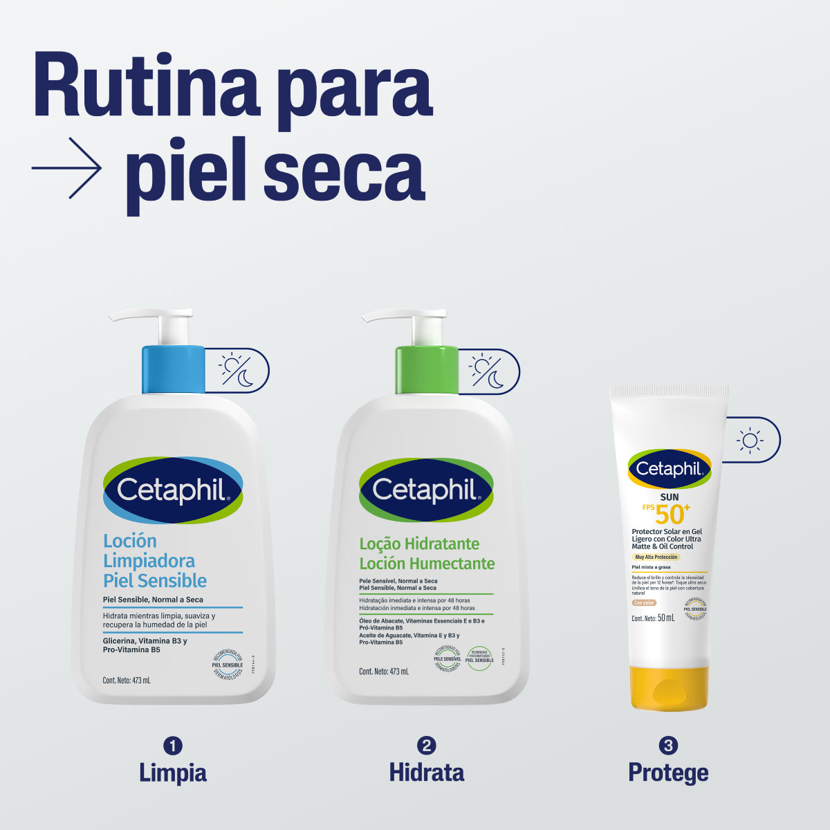 Cetaphil Loción Limpiadora para Piel Sensible 473ml.