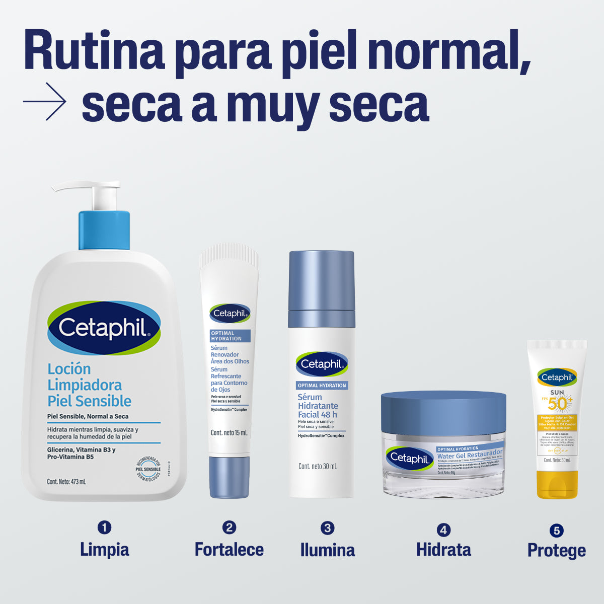 Cetaphil Optimal Hydration Water Gel Restaurador 48g.