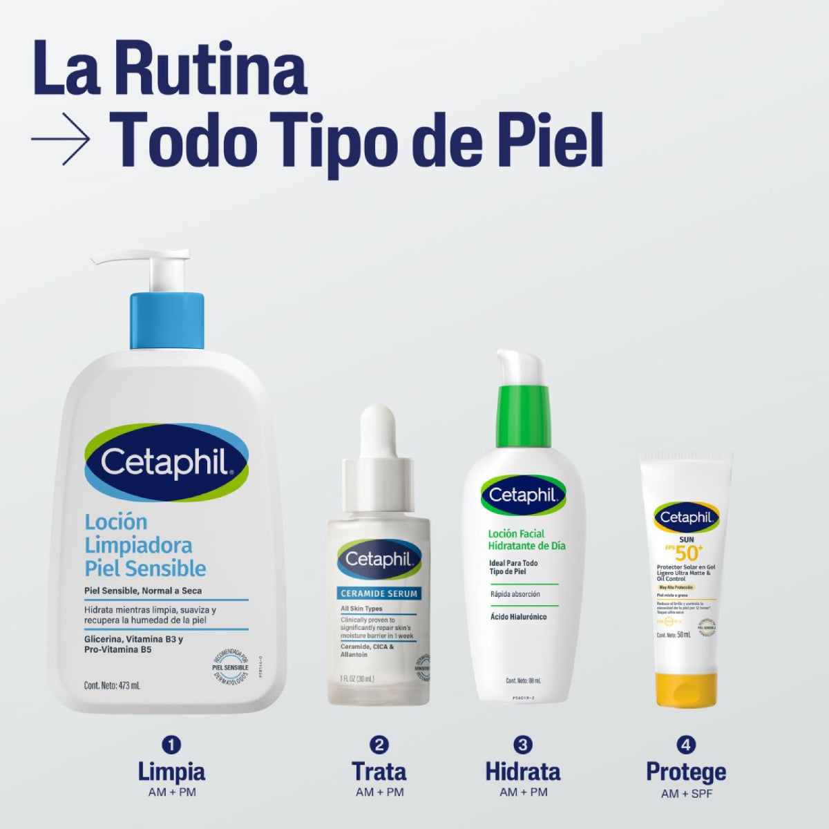 Cetaphil Sérum Facial con Ceramidas Reparadoras 30ml.