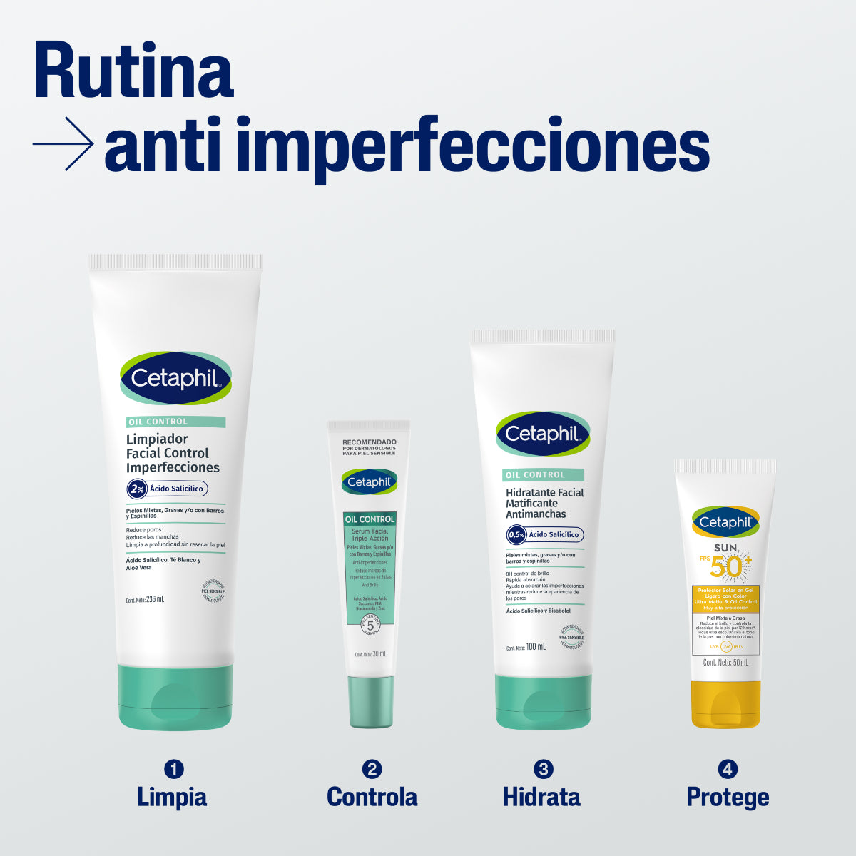 Cetaphil Oil Control Sérum Facial Triple Acción Anti-Imperfecciones 30ml.