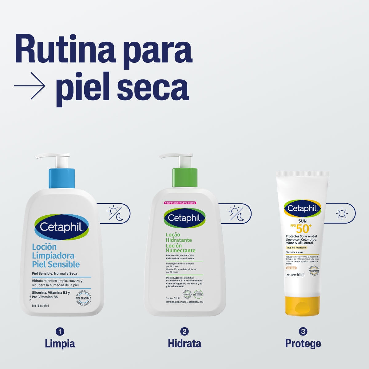 Cetaphil Loción Humectante Corporal e Hidratante para Piel Seca y Sensible 236ml.