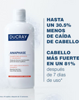 Ducray Anaphase Shampoo Anticaída de Uso Ocasional 200ml.